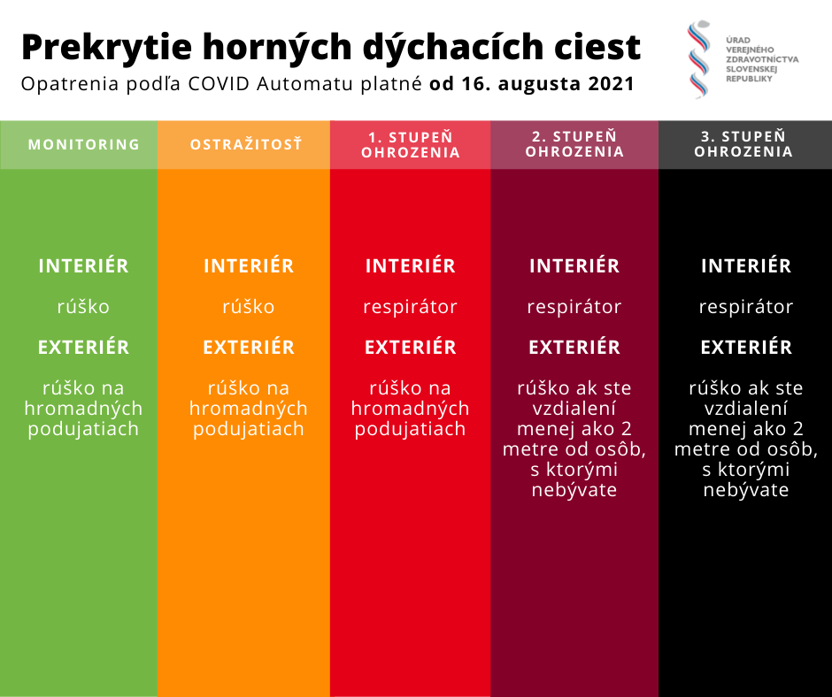  Covid automat rúška - dekoratívna grafika